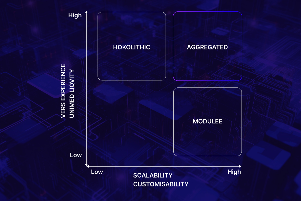 05.Modular Blockchains (1).jpg