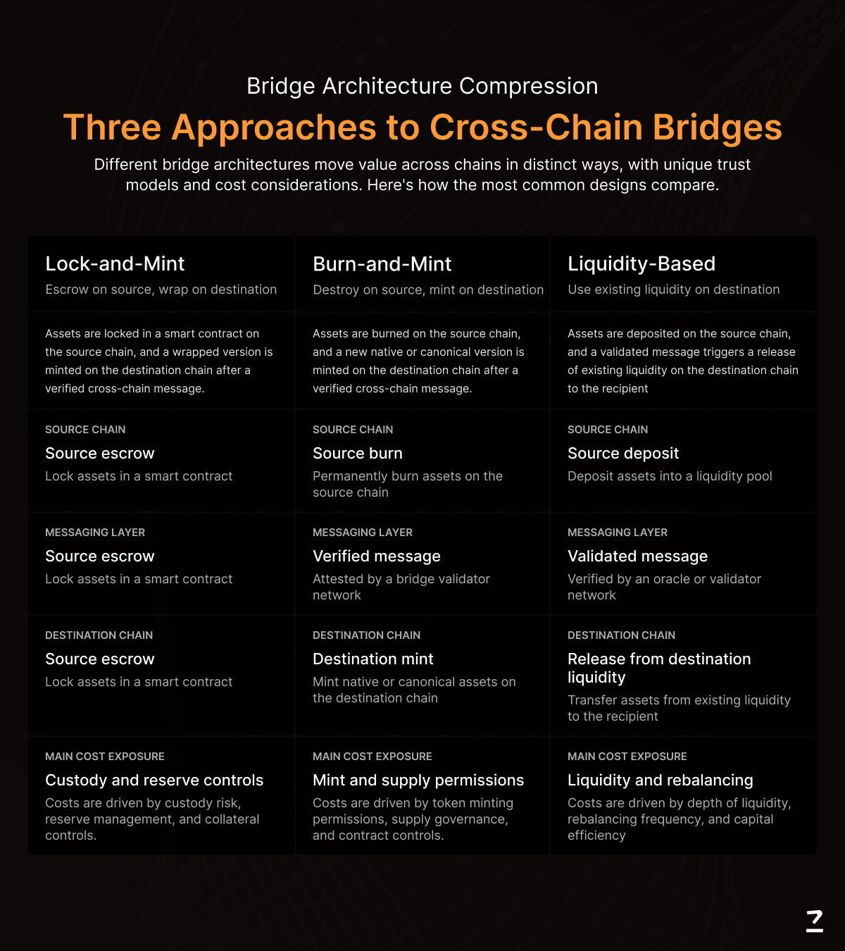3 (6).jpg Cross chain bridge architecture