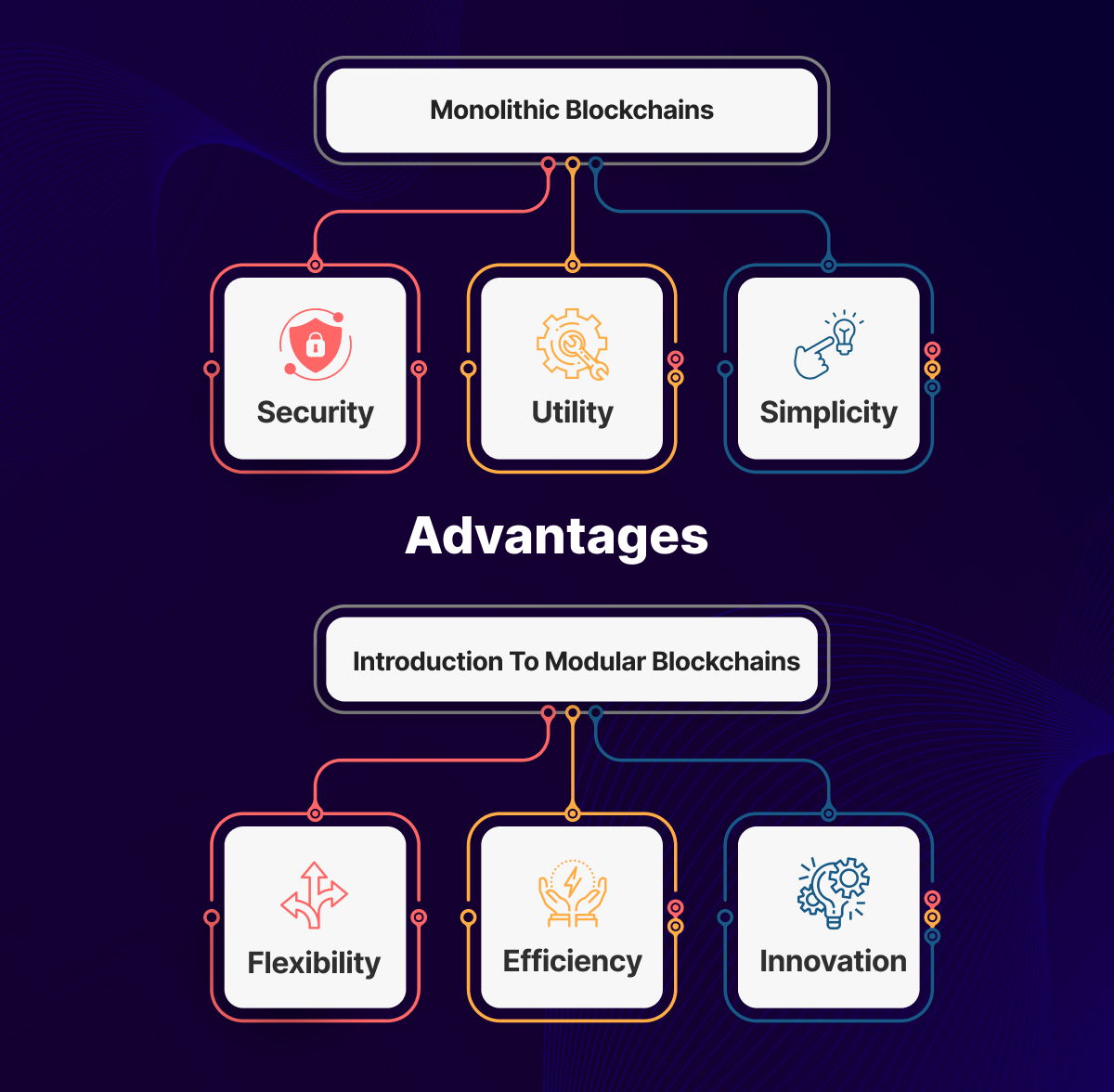 02.Modular Blockchains (1).jpg
