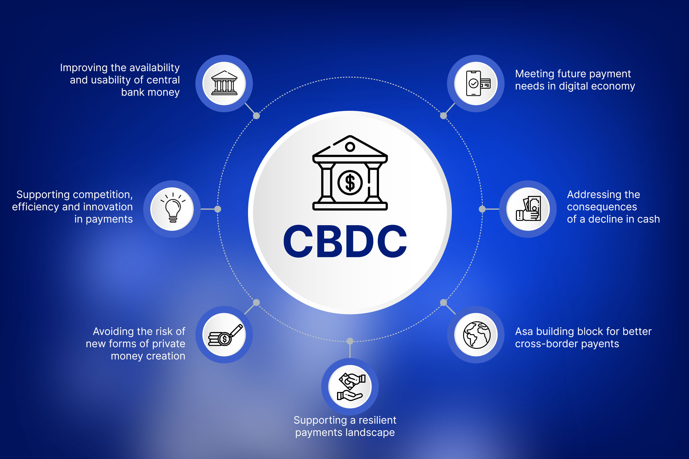CBDC-info.jpg