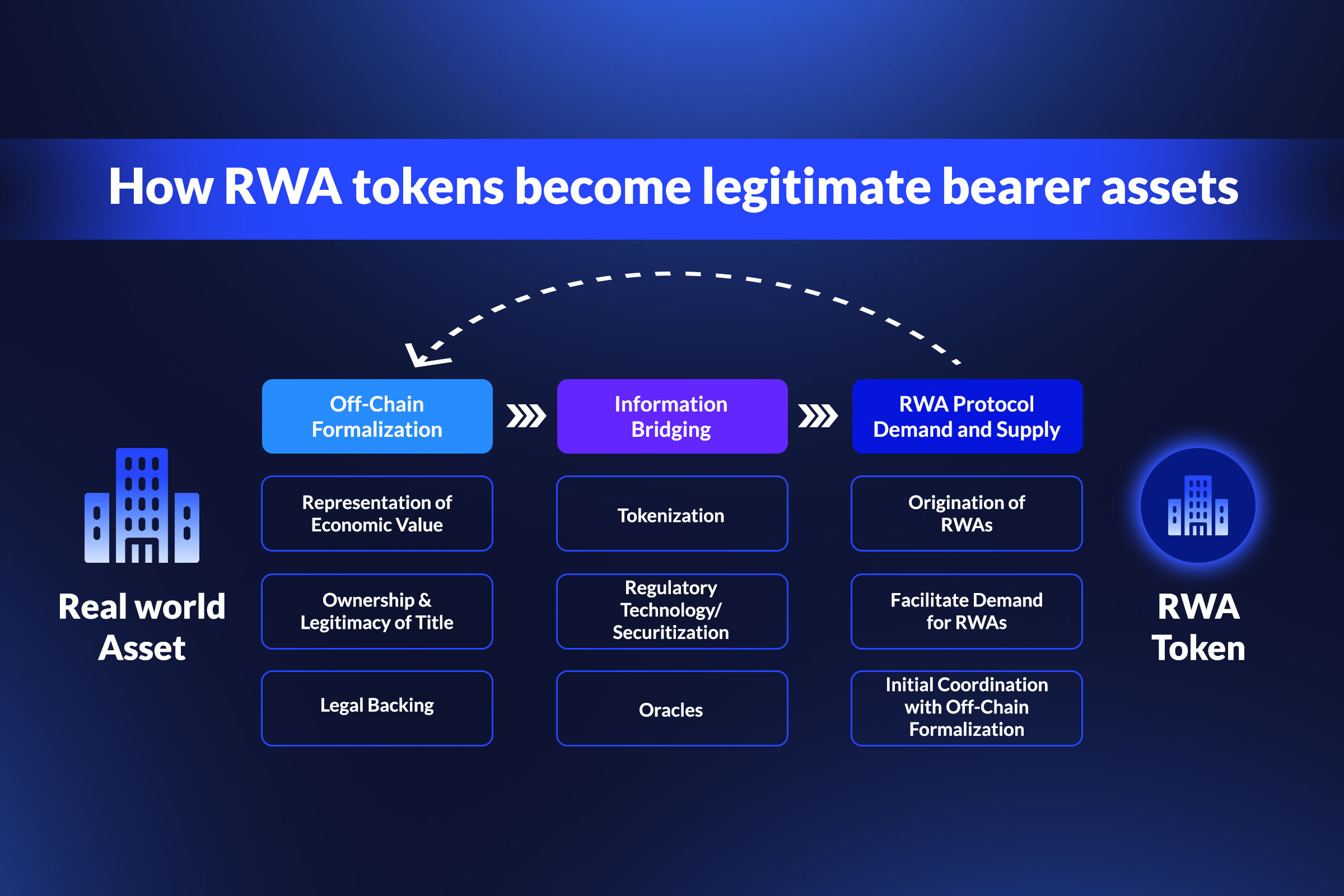 RWA-token.jpg