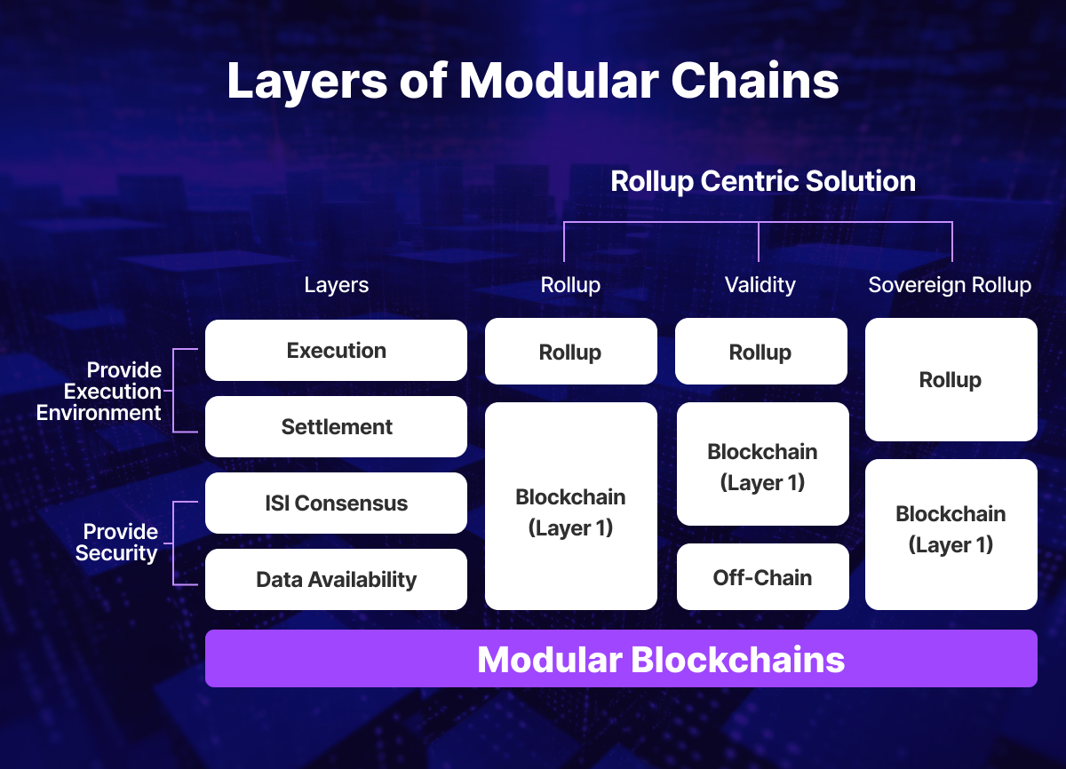 04.Modular Blockchains (1).jpg