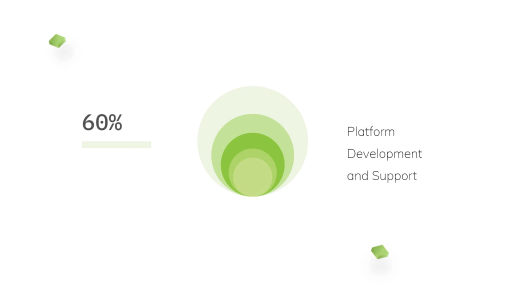 Analyze On blockchain